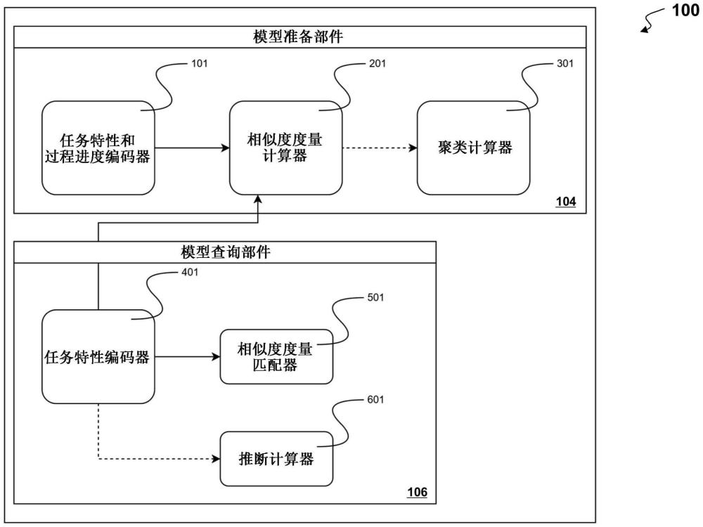 规划过程的自动化加工工作流预测的系统、设备和方法与流程