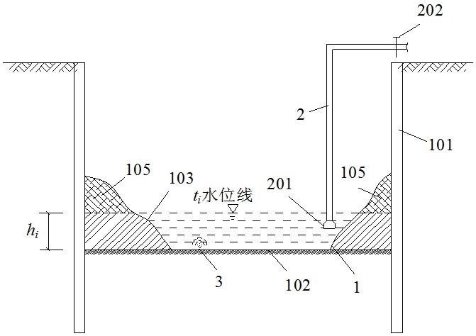 一种基坑大流量透水涌水量计算方法及计算机装置与流程