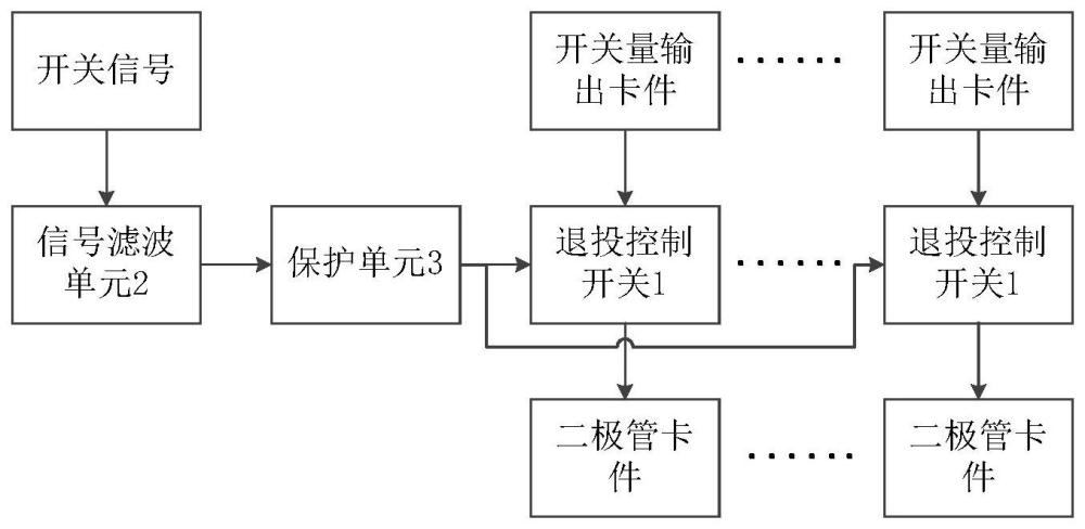 核电站动作指令退投控制电路及装置的制作方法