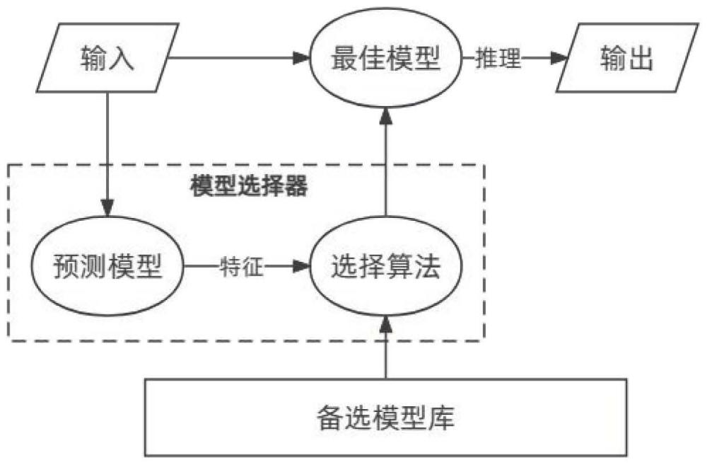 一种资源受限条件下民航飞机四舱异常检测方法