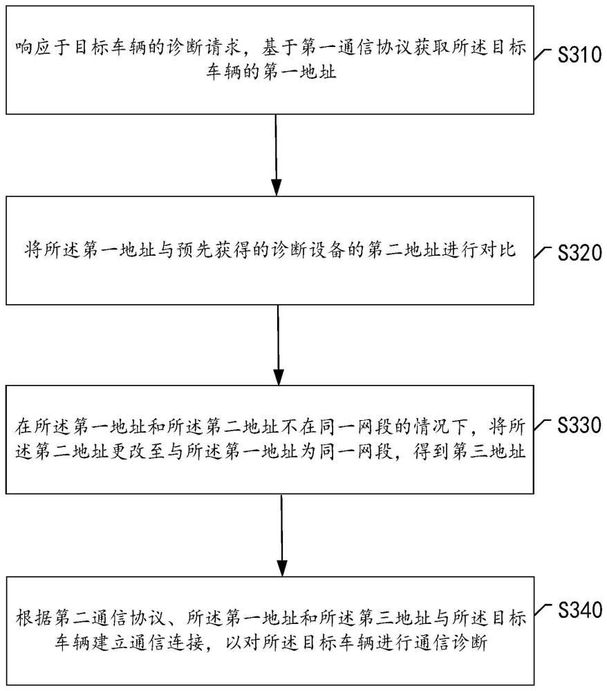 以太网的诊断方法及相关装置与流程