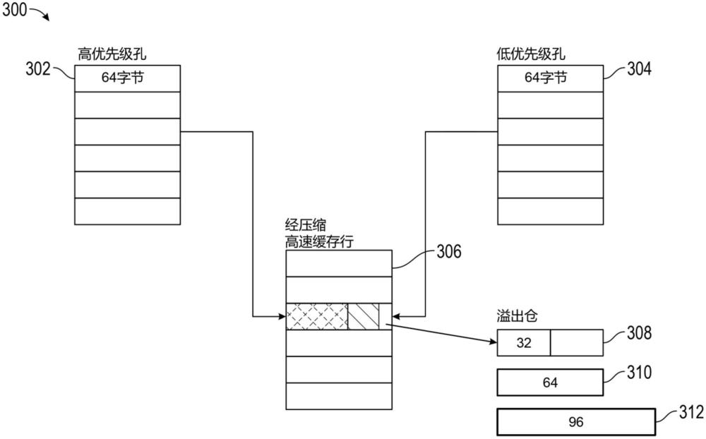 基于处理器的系统的经压缩存储器系统中的基于优先级的高速缓存行拟合的制作方法