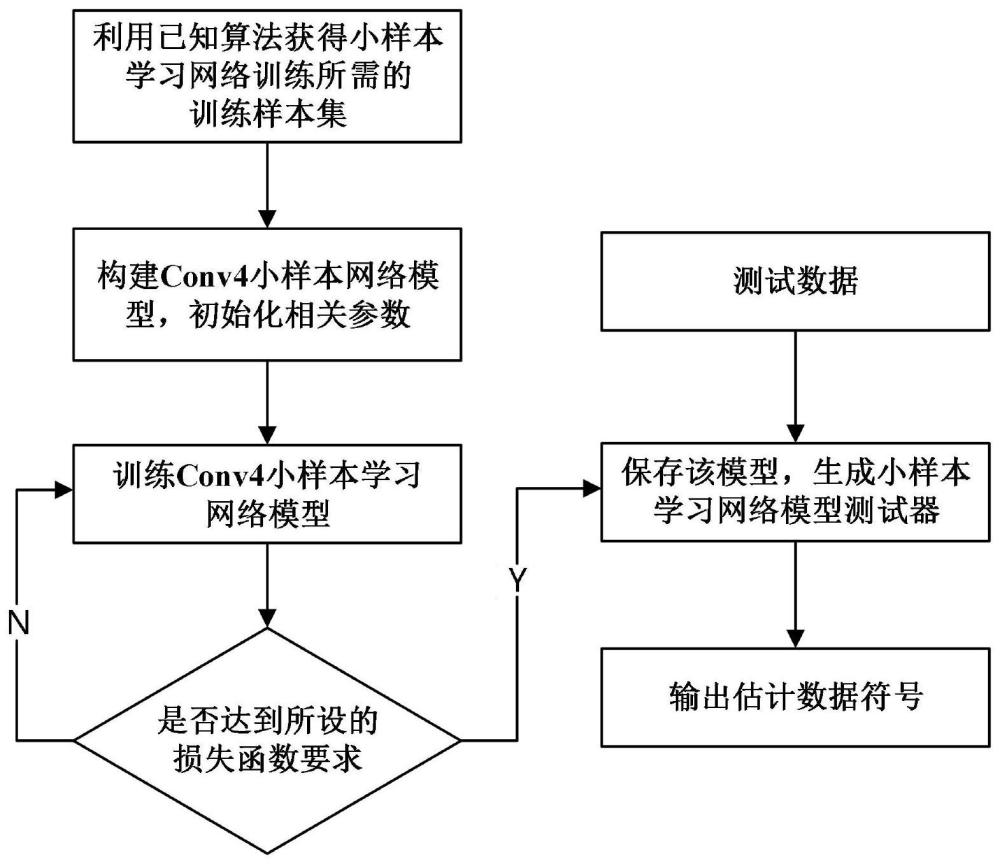 一种基于三重损失的物联网应用轻量级小样本学习方法与流程