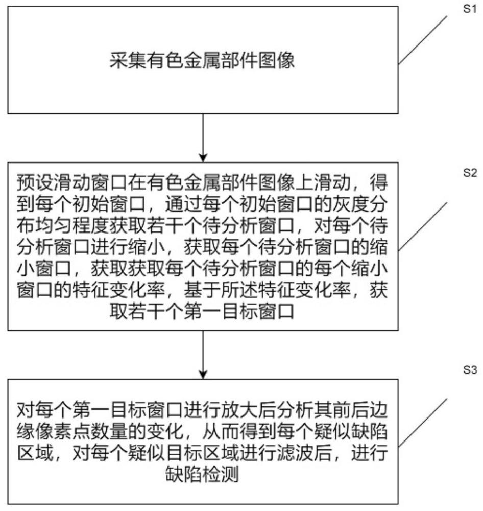 一种有色金属部件的缺陷定位方法及系统与流程