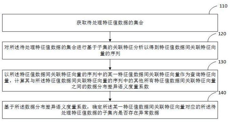 一种用于供应链计划系统的数据预处理系统及其方法与流程