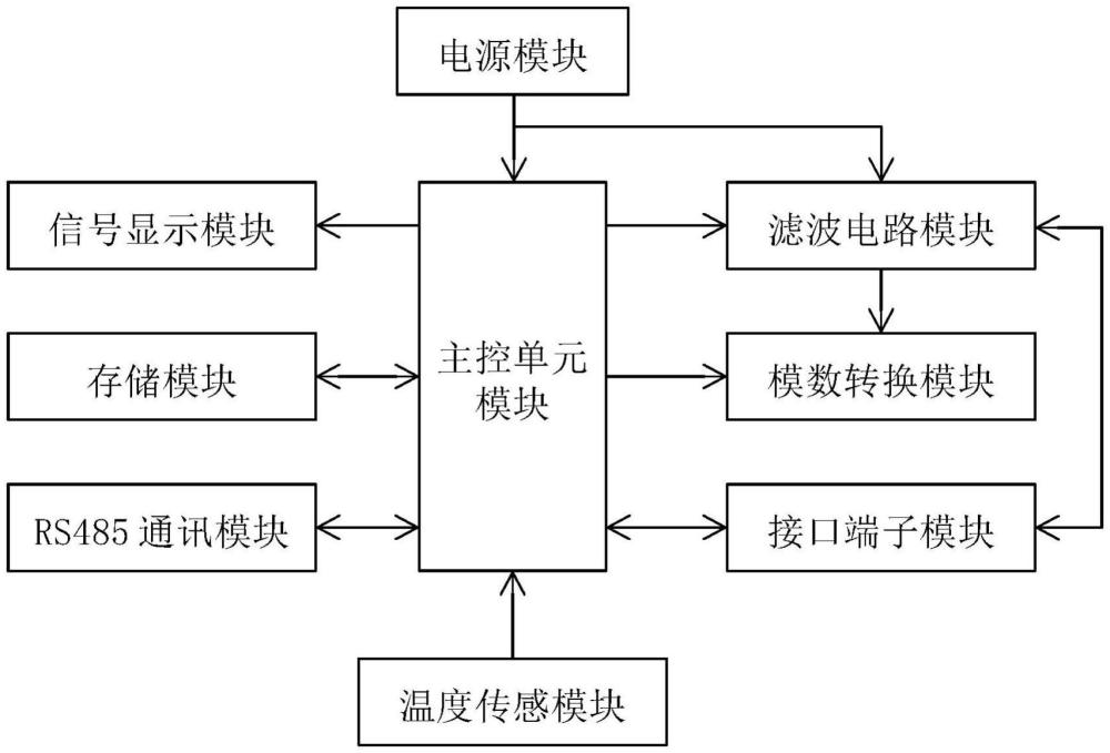 一种低速双通道测力支座荷载数采装置的制作方法