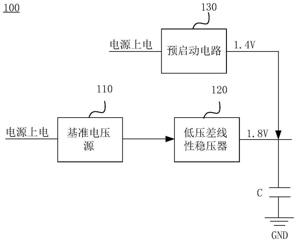 用于低压差线性稳压器的启动电路、芯片和电子设备