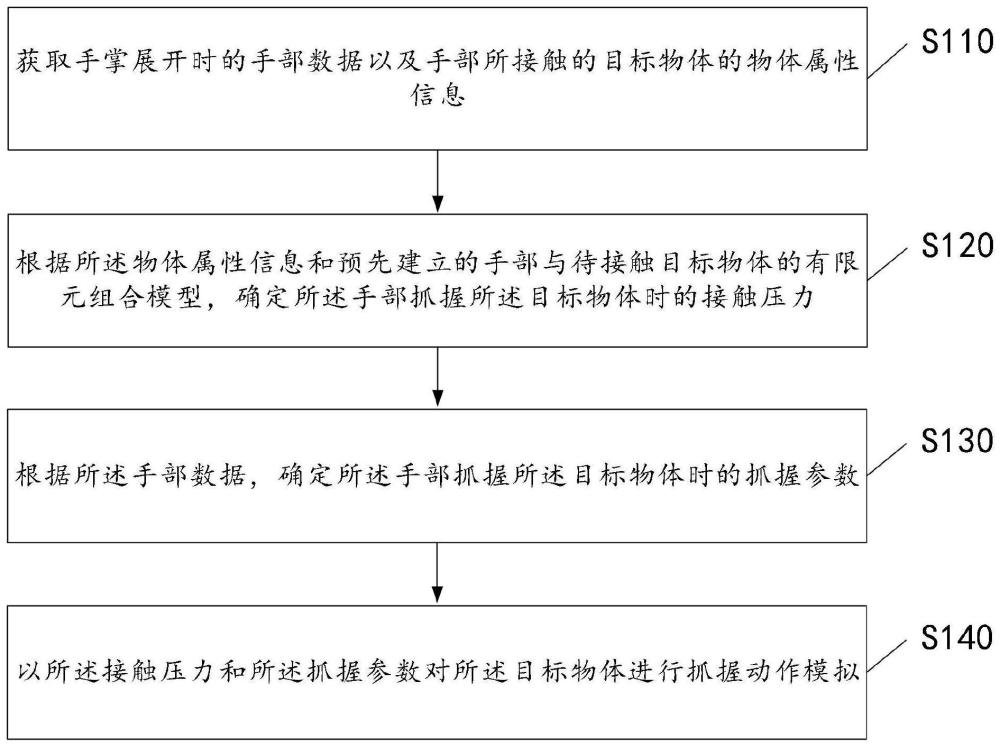 一种抓握动作模拟方法、装置、电子设备及存储介质