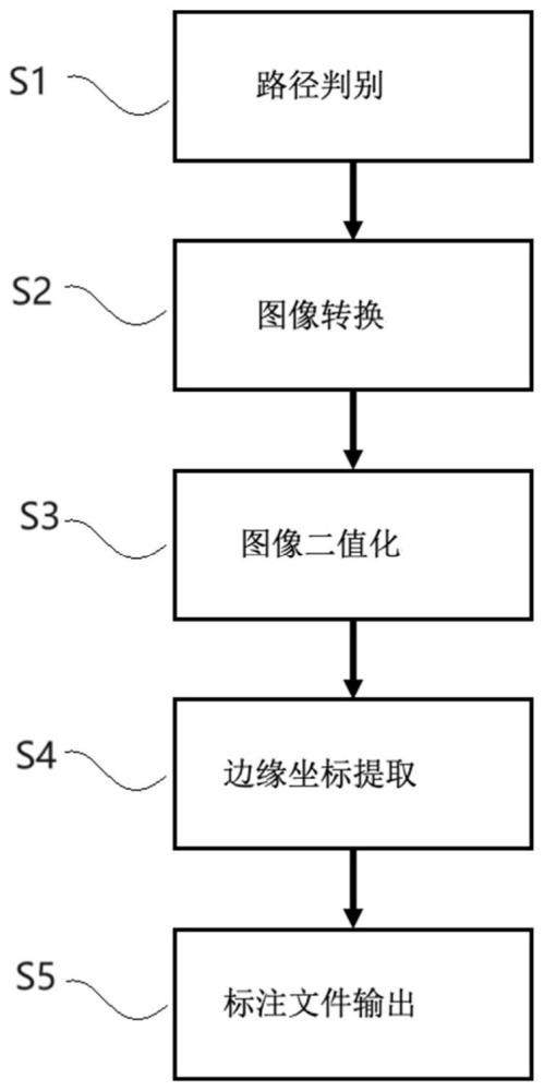 一种斑马鱼幼鱼荧光显微图像自动标注方法、系统、设备、介质