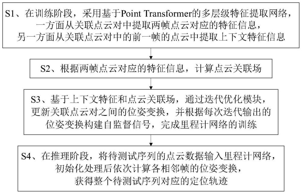 一种耦合深度学习与物理优化的4D毫米波雷达自监督里程计方法