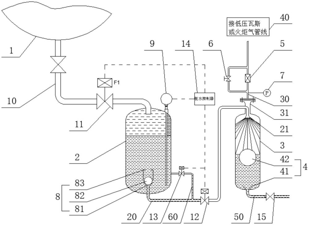 一种液化气球罐脱水后气液分离及回收输送系统的制作方法