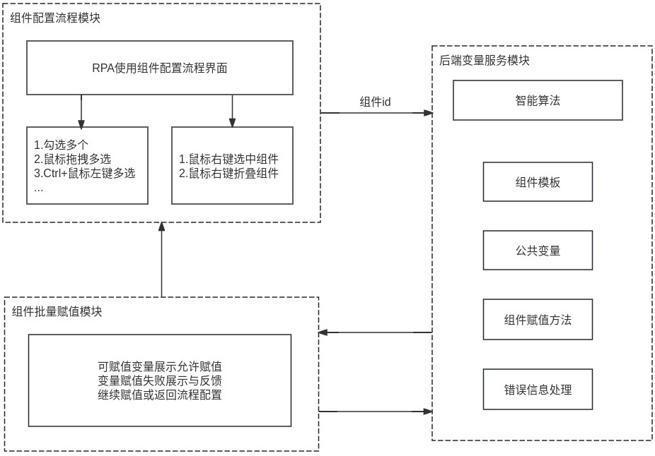 用于RPA设计器中的组件批量赋值操作方法及系统与流程