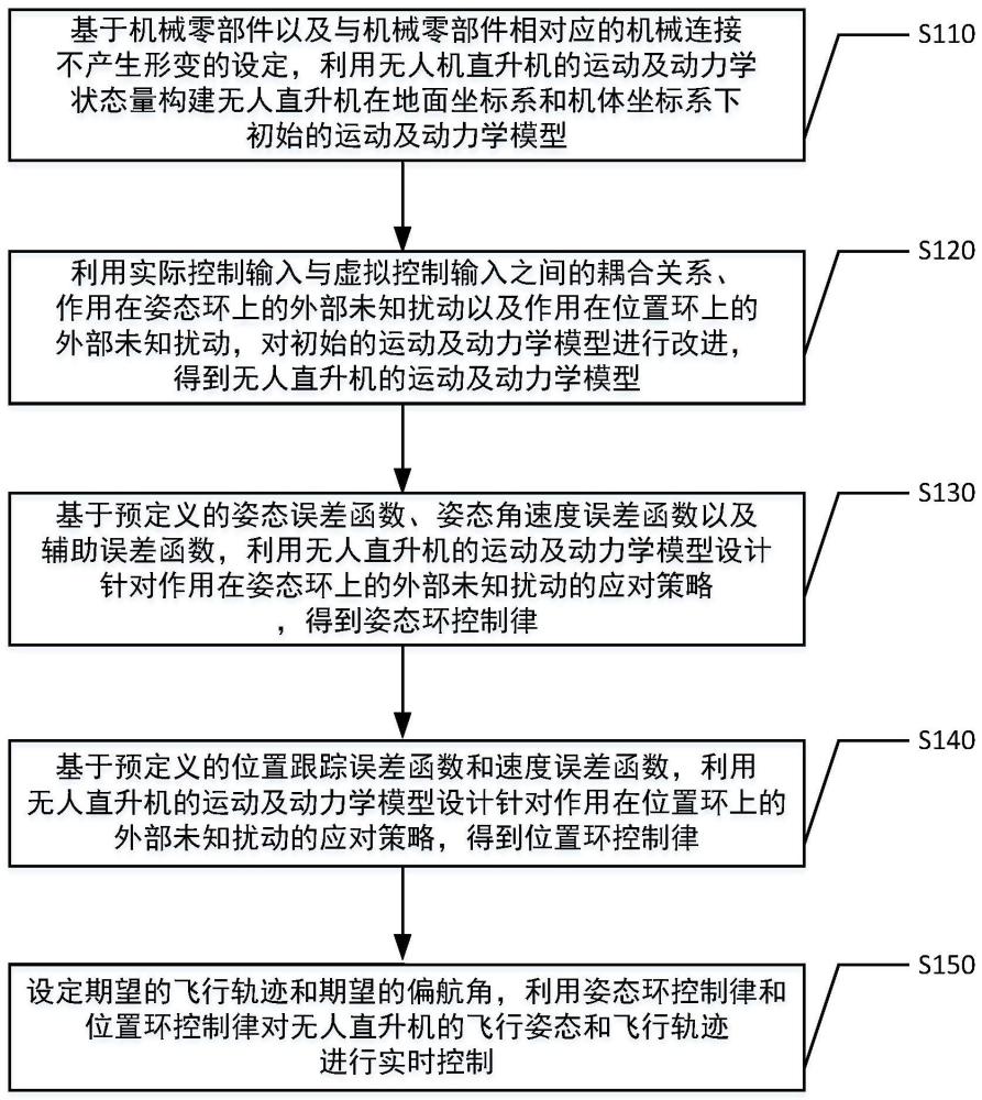 一种用于小型无人直升机的增量式非线性几何控制方法