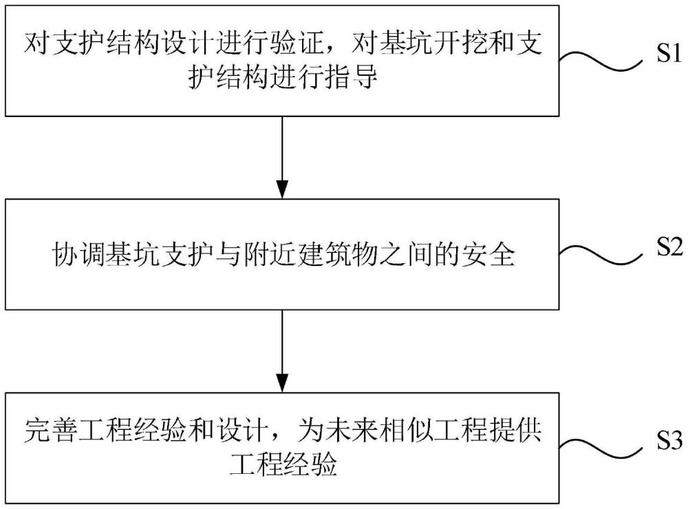 基于信息化技术的基坑工程施工管理和风险防控系统的制作方法