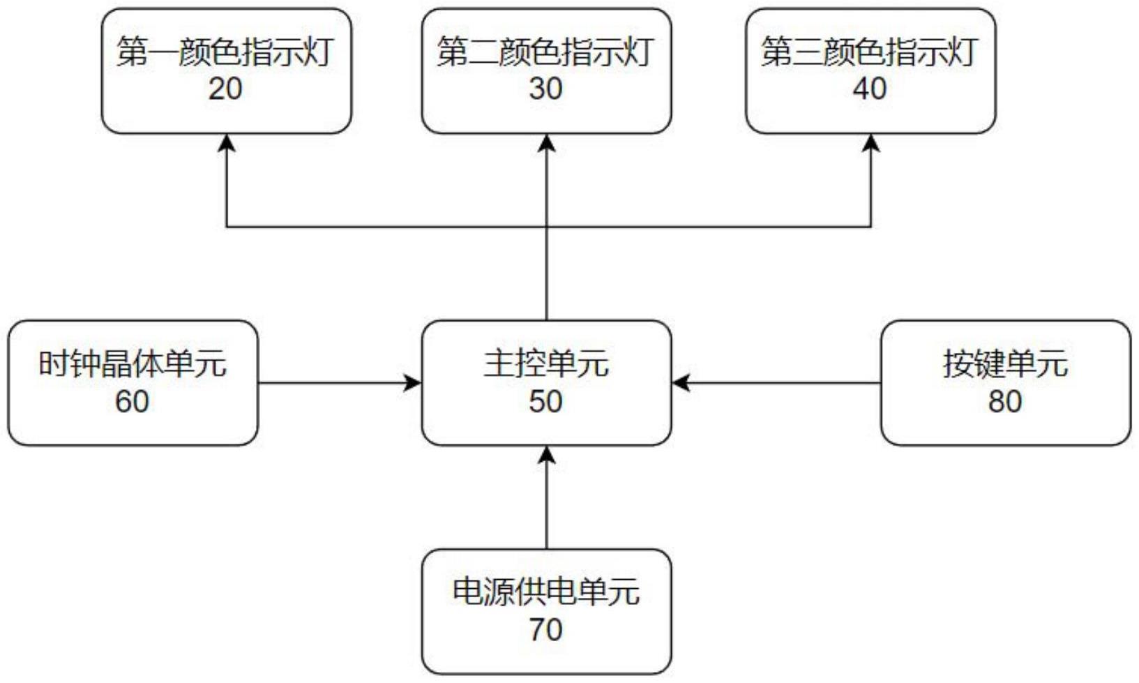 采用双色发光进行刻度指示的电子表装置的制作方法