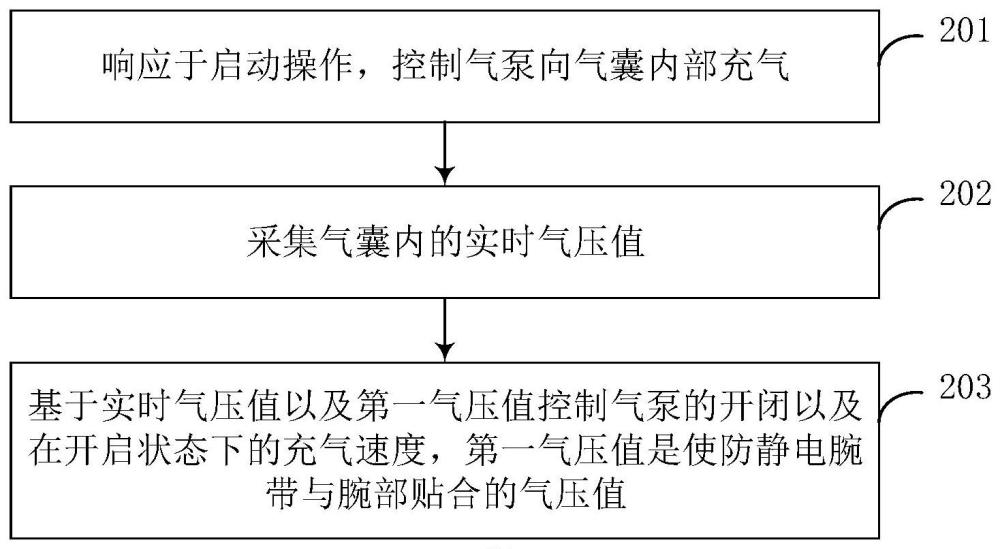 防静电腕带、防静电腕带的控制方法及存储介质与流程