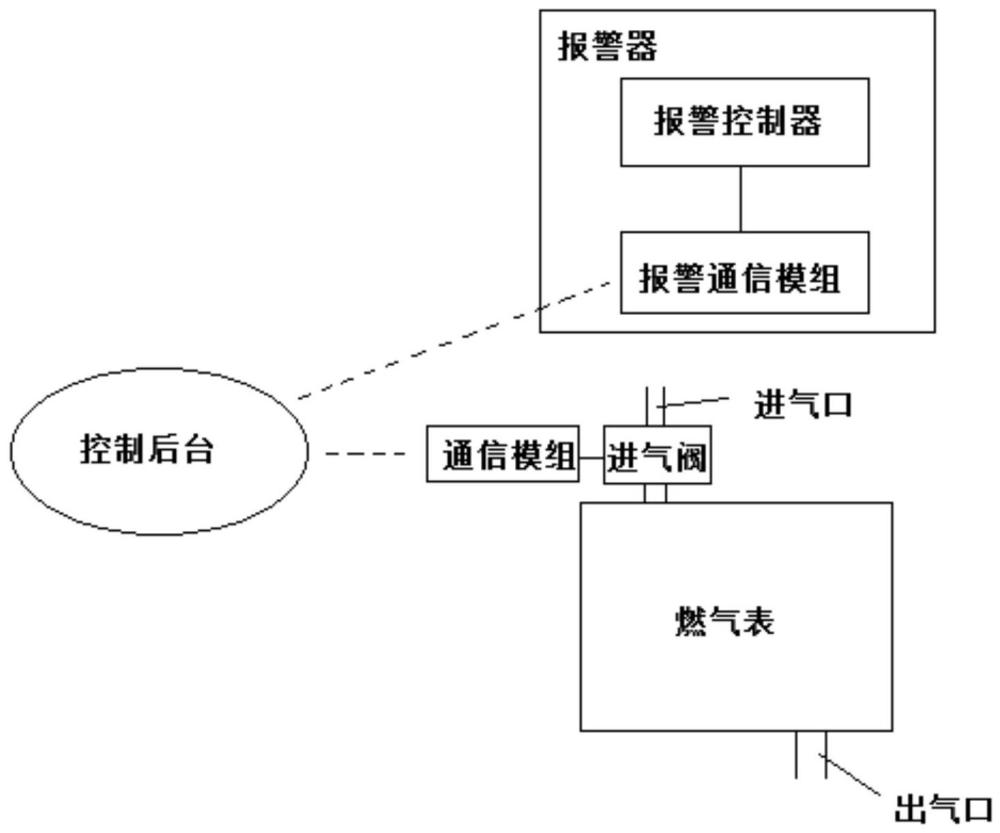 一种用于智慧厨房系统的燃气表的制作方法