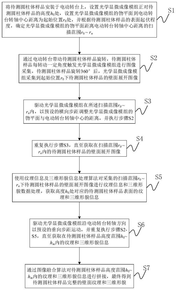 一种圆柱体表面纹理及三维形貌测量方法和装置