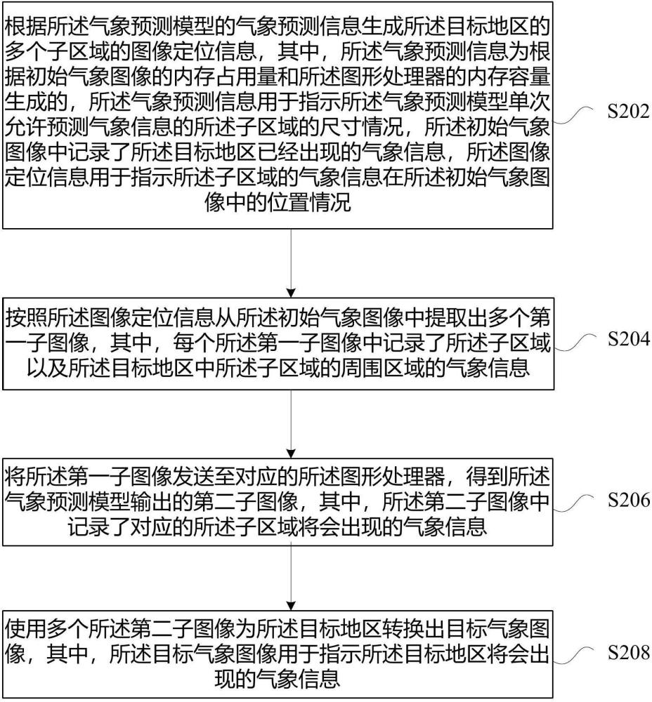 气象信息的预测方法及装置、存储介质及电子设备与流程