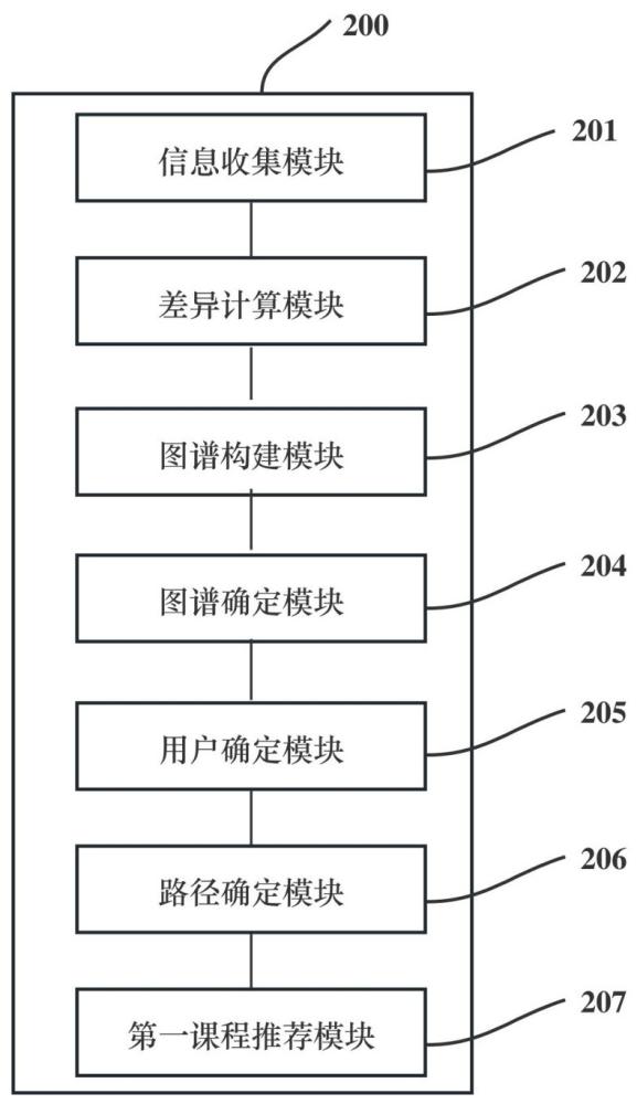 一种基于人工智能的智慧教育系统的制作方法