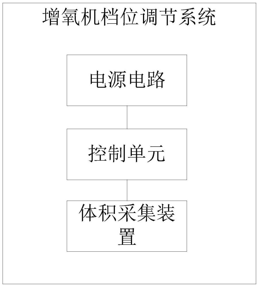 一种增氧机档位调节系统、方法及增氧机与流程