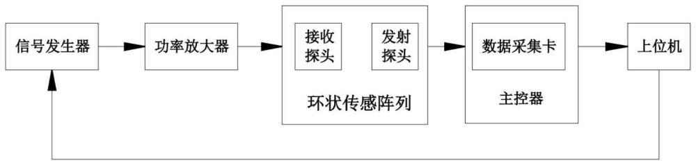 一种无线通讯的管道检测系统和方法与流程