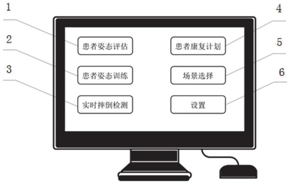 一种情景交互式AI康复评估训练及健康监测系统的构造方法