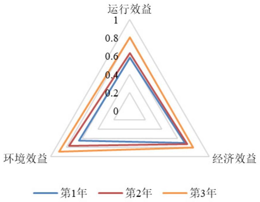 多元电力供应系统需求响应综合效益评价方法与流程