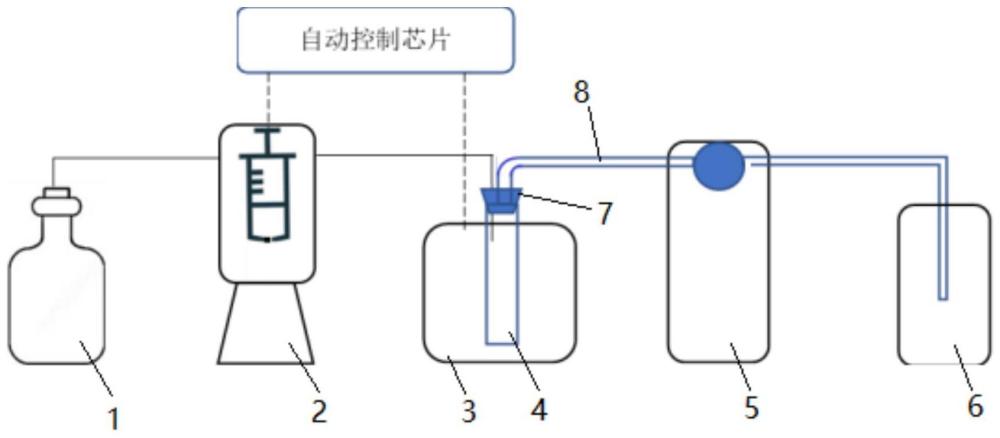 一种测定水溶液中痕量元素的批量自动加热浓缩系统及操作方法与流程