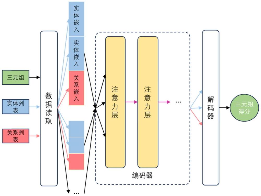 一种基于图表征学习的知识图谱关联分析方法