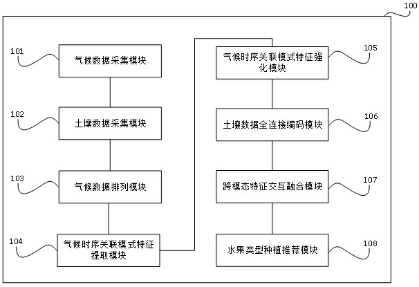 土地资源管理系统的制作方法