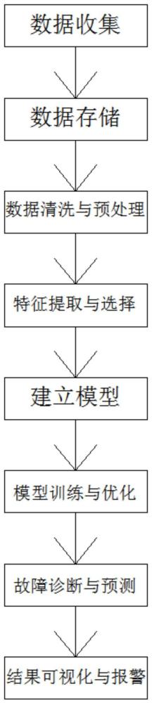 一种特种设备安全监控管理系统的制作方法