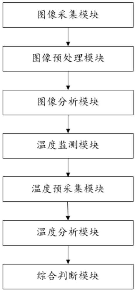 一种白蚁监测预警系统及方法