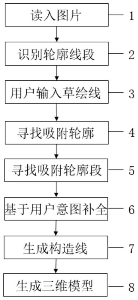 一种基于用户意图理解的手绘草图自动吸附式三维建模方法及系统