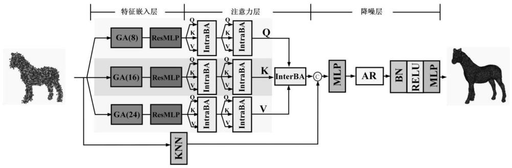 支路内支路间嵌套注意力3D点云降噪网络