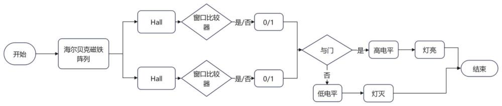 海尔贝克磁铁阵列方向检测方法和检测装置与流程