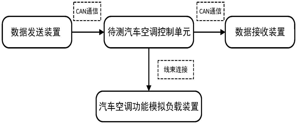 一种汽车空调控制单元测试装置