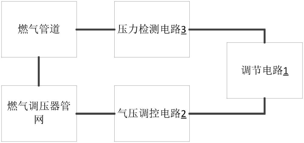 一种用于燃气调压器管网的检测仪的制作方法