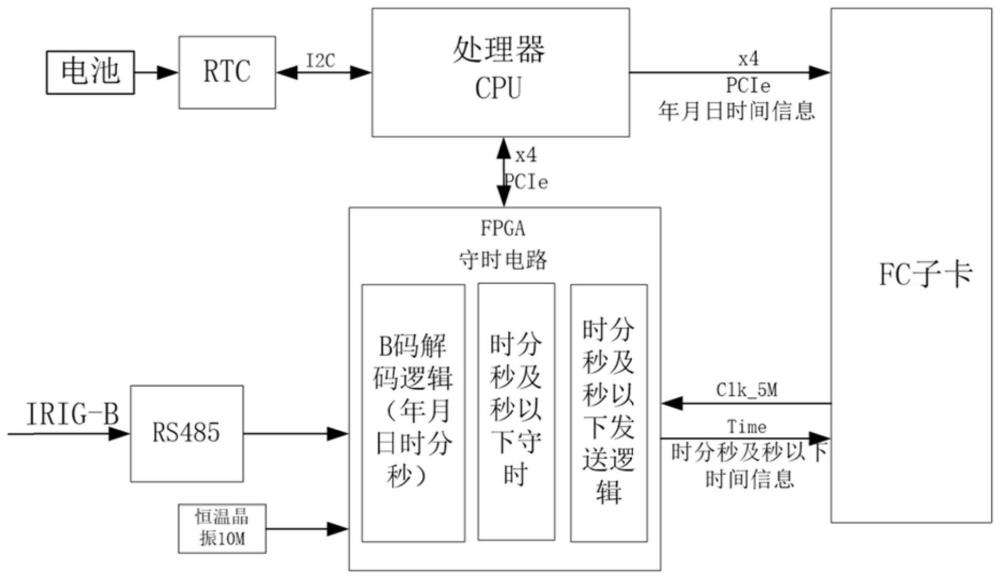 一种高精度的守时授时设备的制作方法