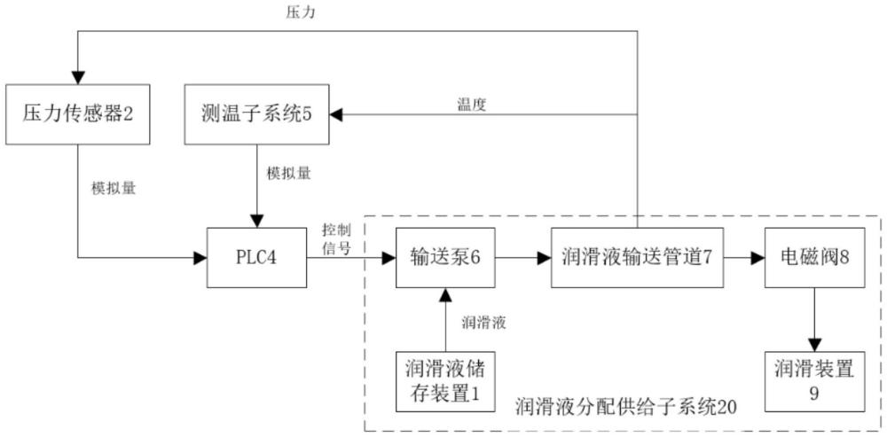 一种采棉机采摘头摘锭润滑控制系统