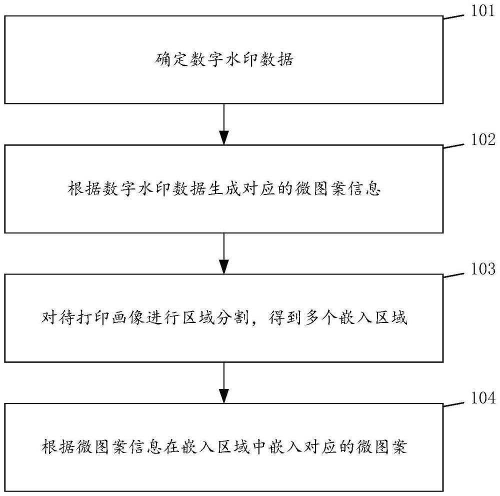 数字水印添加方法、数字水印检测方法及相关设备与流程