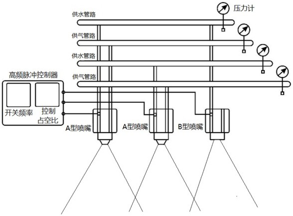 一种过冷大水滴结冰云雾条件模拟控制方法及系统与流程