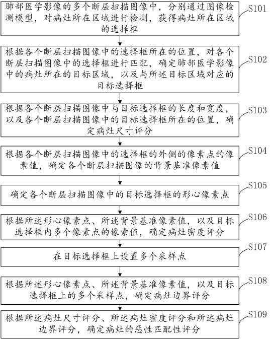 一种基于医学影像的匹配处理方法与流程