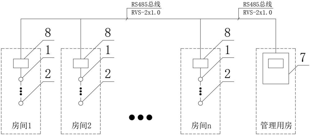 一种人体感应式宿舍建筑节电及安全用电管控系统及方法