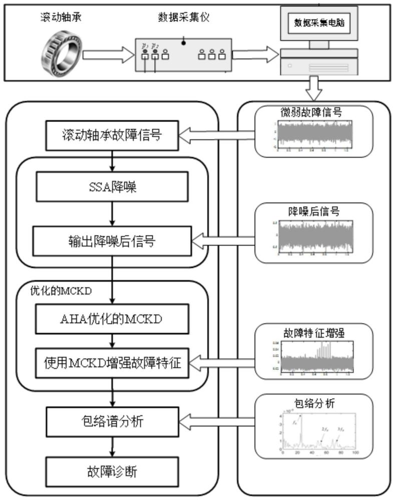 基于局部能量密度的中介轴承故障特征提取与表征方法