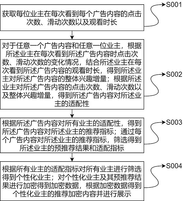 基于同态加密的用户隐私保护方法与流程