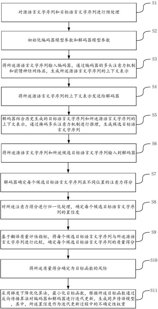 一种同声传译模型训练方法、装置、设备及存储介质