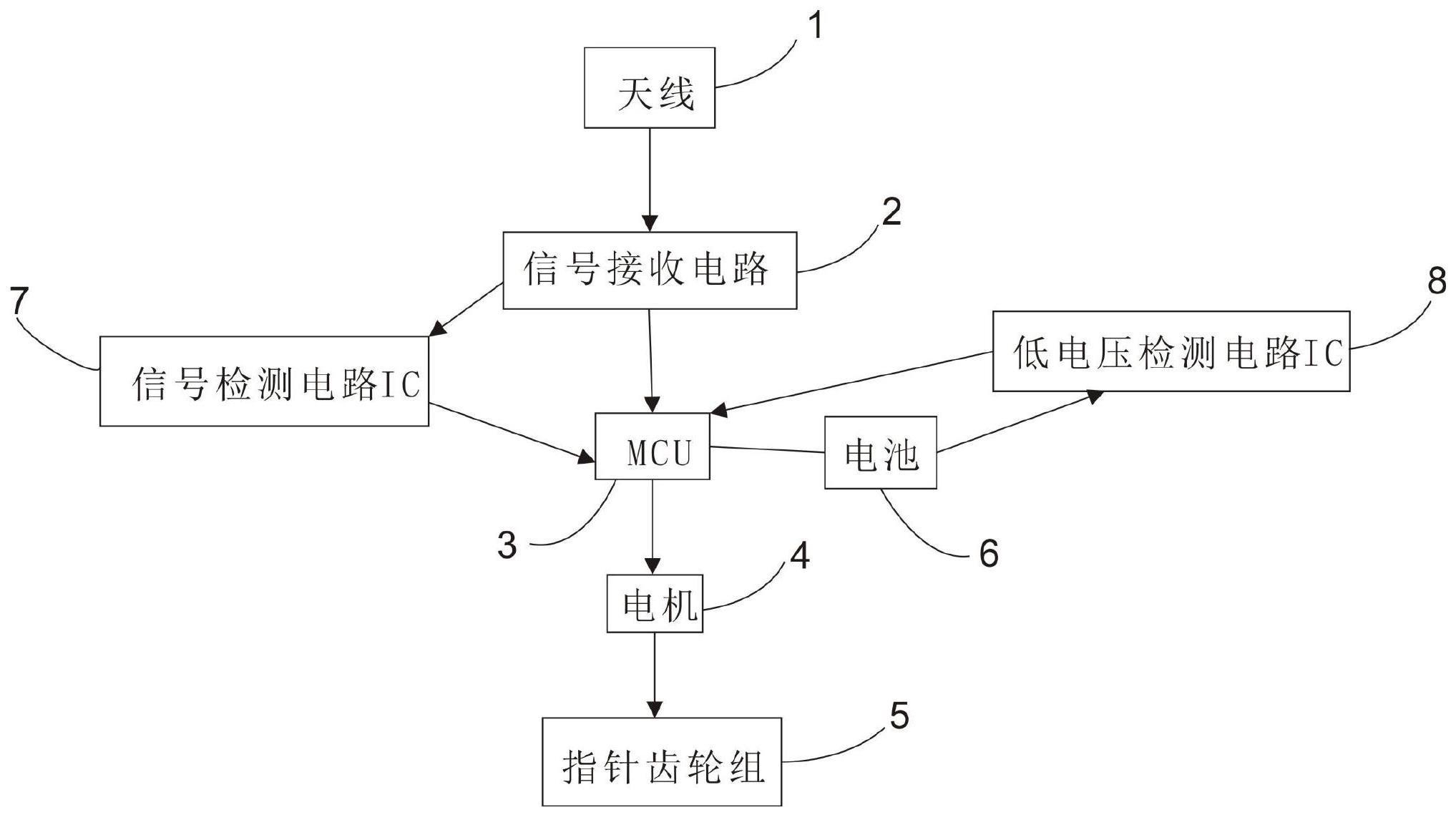 一种电波时钟的秒针提示方法与流程