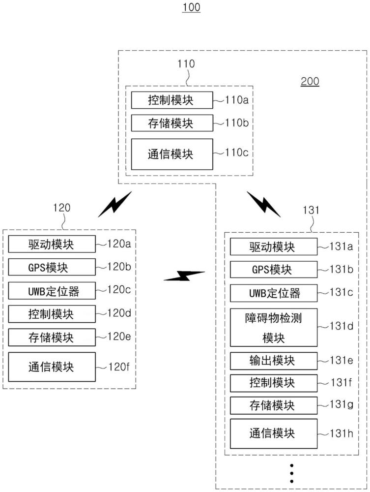 用于城市空中机动车辆的无人机器人及城市空中机动车辆的制作方法