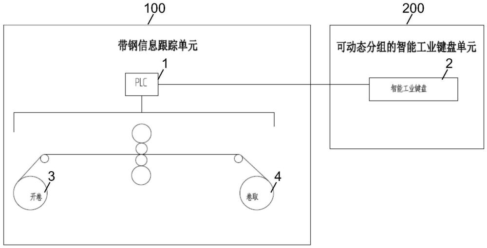 一种智能工业键盘切换的自动跟踪系统及方法与流程